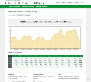 Collection Statistics for the UNT Scholarly Works Repository in the UNT Digital Library