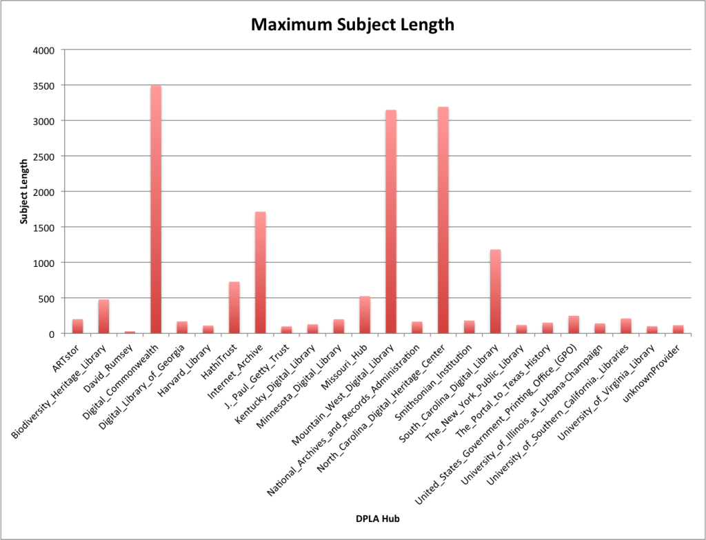 Maximum Subject Length